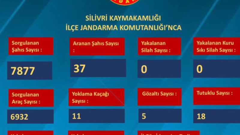 SİLİVRİ JANDARMASINDAN SIKI DENETİM